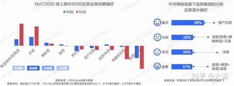 2022年酒水行业发展现状_报告网www.baogao.com