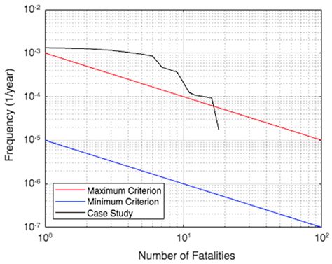 Oil Onshore Pipeline Quantitative Risk Assessment under Fire and ...