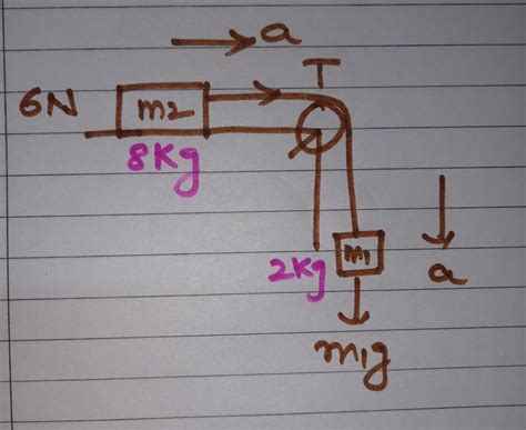A box of mass 8.0 kg rests on a horizontal, rough surface. A string ...
