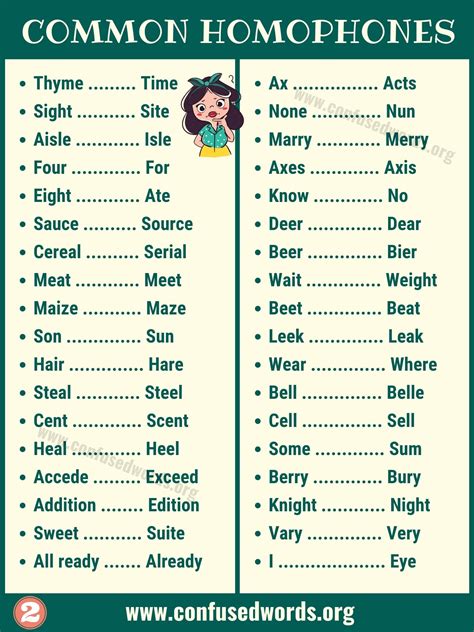 Homophones: Big List of Homophones with Examples - Confused Words ...