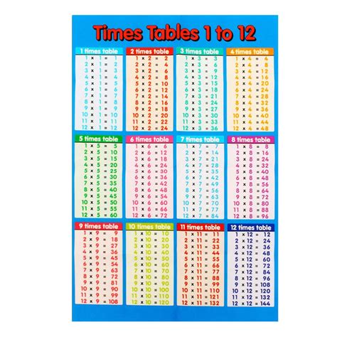 Buy SUPVOX Multiplication Chart Math s Online at desertcartINDIA