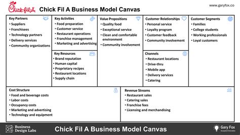 Starbuck Business Model Canvas 的图像结果