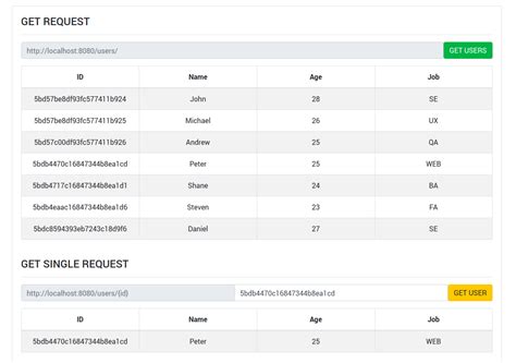 Image result for How to Get Data From API in React Using Axios
