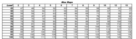 Image result for Max Pro Exercise Chart