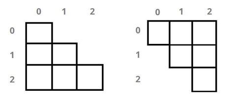 Image result for Dimension of Triangular Matrix