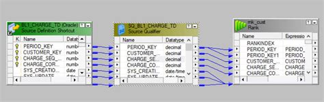 Image result for Rank Transformation Informatica