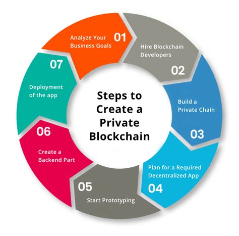 Image result for Create Blockchain Account