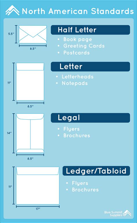 Dl Envelope Dimensions Chart | International Envelope Paper Sizes - ESXH