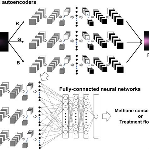 Image result for Learning System Model