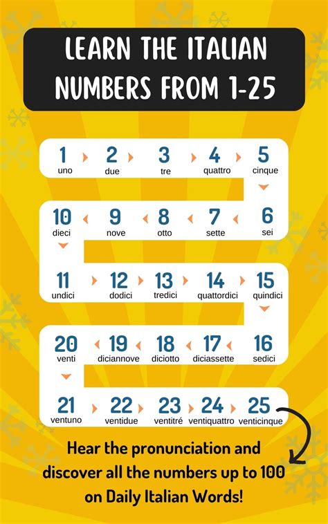 Image result for Italian Counting