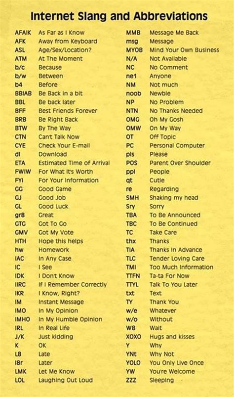 Texting Abbreviations Parents Should Know