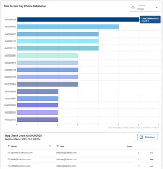 Do your systems "go blue"? ｜ baramundi