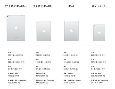 历代iPad参数对比 2.1版 - 知乎