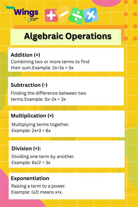 Image result for Algebraic Operations On Functions