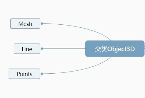 EV3 Code JavaScript Vector 的图像结果