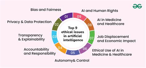 Image result for Current Ethical Issues