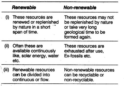 differentiate between renewable sources of energy and nonrenewable ...