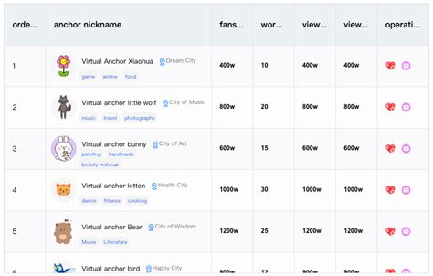 Image result for Visual Extending Table