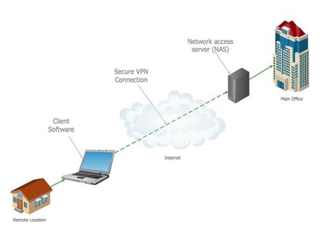 Image result for Creating a VPN