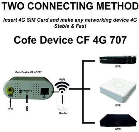 COFE CF-4G707 WF 4G Router 2.4 GHz 300 Mbps Wifi Speed Single Band ...