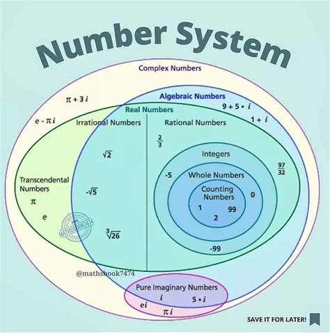 Image result for Types of Matrices