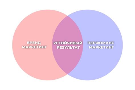 Как имиджевая реклама повышает лояльность к бренду и увеличивает ...