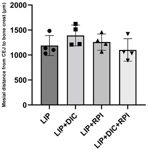 The Resolution of Periodontal Inflammation Promotes Changes in Cytokine ...