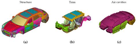 Describing Road Booming Noise with a Hybrid Simulation Model Using a ...