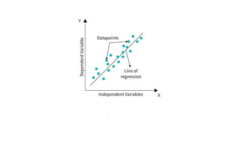 Implement Linear Regression Graph in Ml 的图像结果