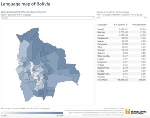 Language data for Bolivia - Translators without Borders