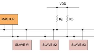 System Management Bus Definition 的图像结果