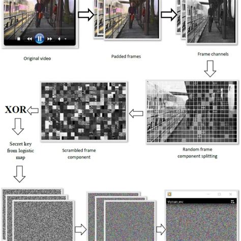 Image result for Encrypting Introduction Video
