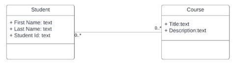 Image result for Java Object Model