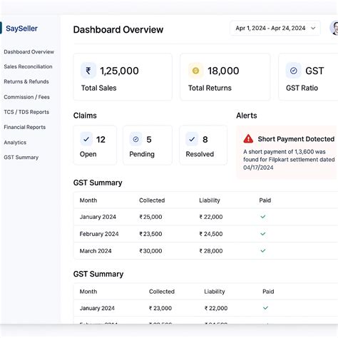 SaySeller - Smart Reconciliation for Amazon, Flipkart, Meesho Sellers