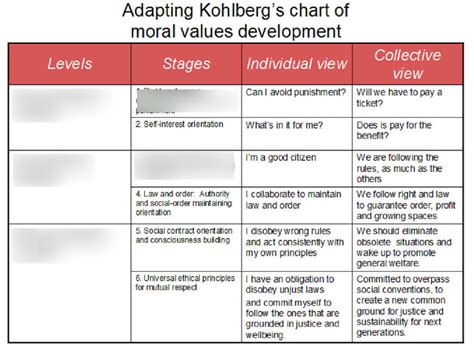 Morality Diagram 的图像结果