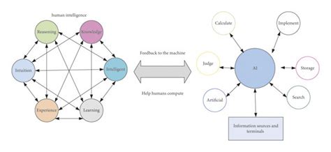 Image result for Human Machine Collaborative