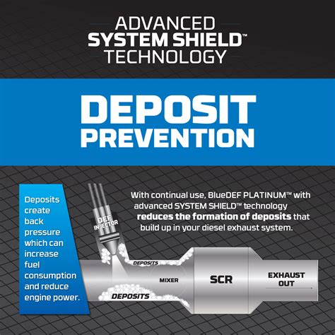 BlueDEF Expiration Code 的图像结果