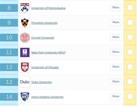 2019年美国前100名大学排行_2019美国前100名综合性大学和文理学院信息汇(2)_排行榜