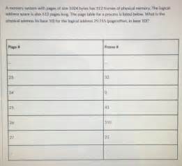 Image result for Memory Chart Steps 1024
