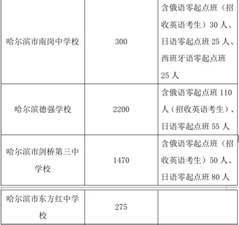 8月1日10时带您云端探校丨民办校中的“省重点”哈尔滨顺迈高中_澎湃号·政务_澎湃新闻-The Paper