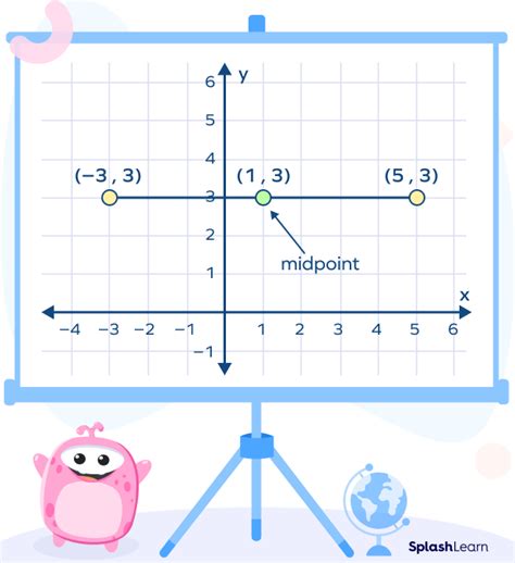Midpoint Method 的图像结果