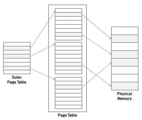 Main Memory 的图像结果