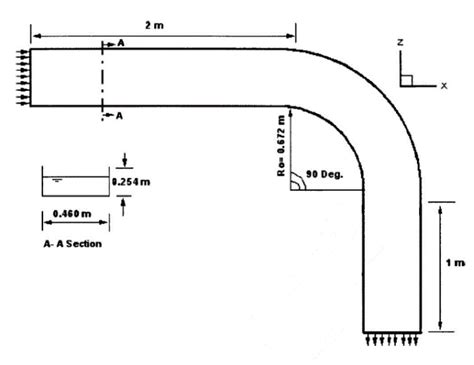 A Review of Numerical Simulations of Secondary Flows in River Bends