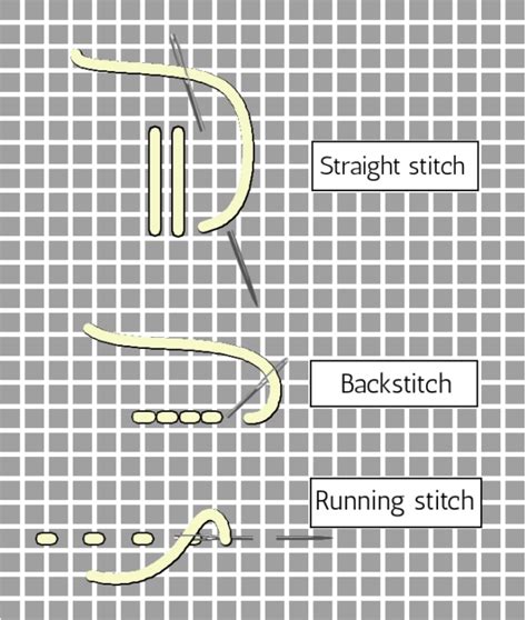 Straight Stitch Variations 的图像结果