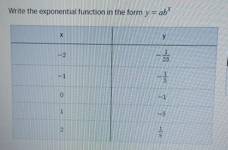 Write a Exponential Function Using Y ABX 的图像结果