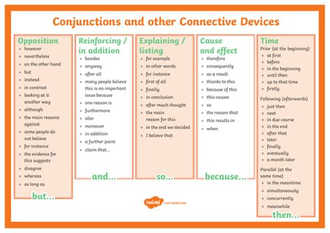 Image result for Explanatory Text Example