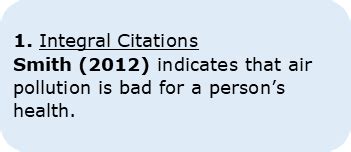 Image result for Citation Example of All Types