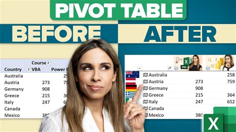 Image result for Make PivotTable Array