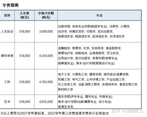 中国美术学院在职研究生学费一览表2022年！一年多少钱？ - 知乎