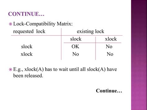 Image result for Knowledge Gate DBMS Transaction Control